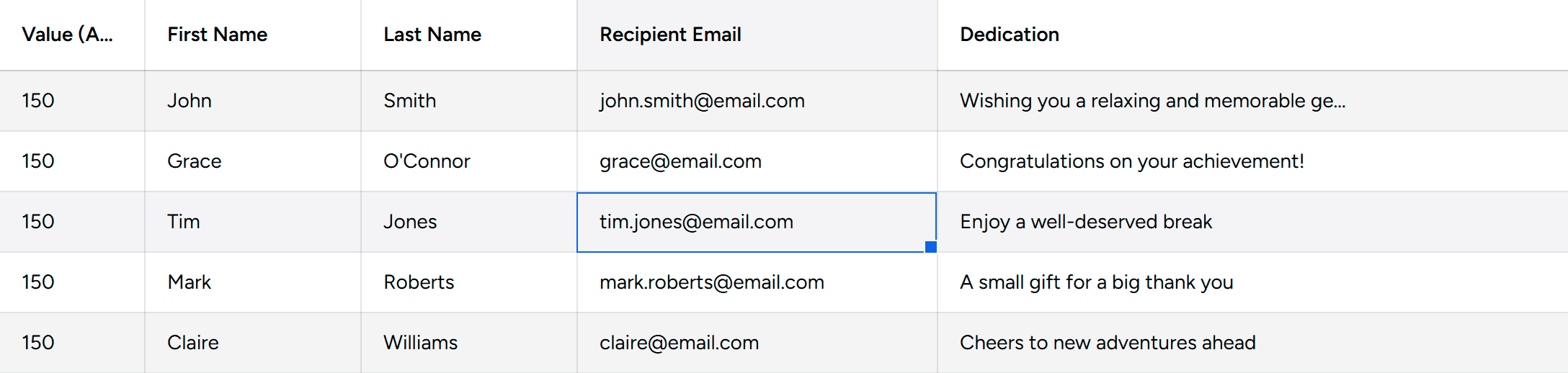 Visualization featuring bulk-buy table